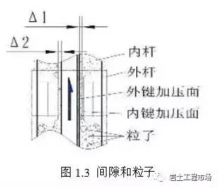 关于旋挖施工 带杆 的详细解说 行业精品